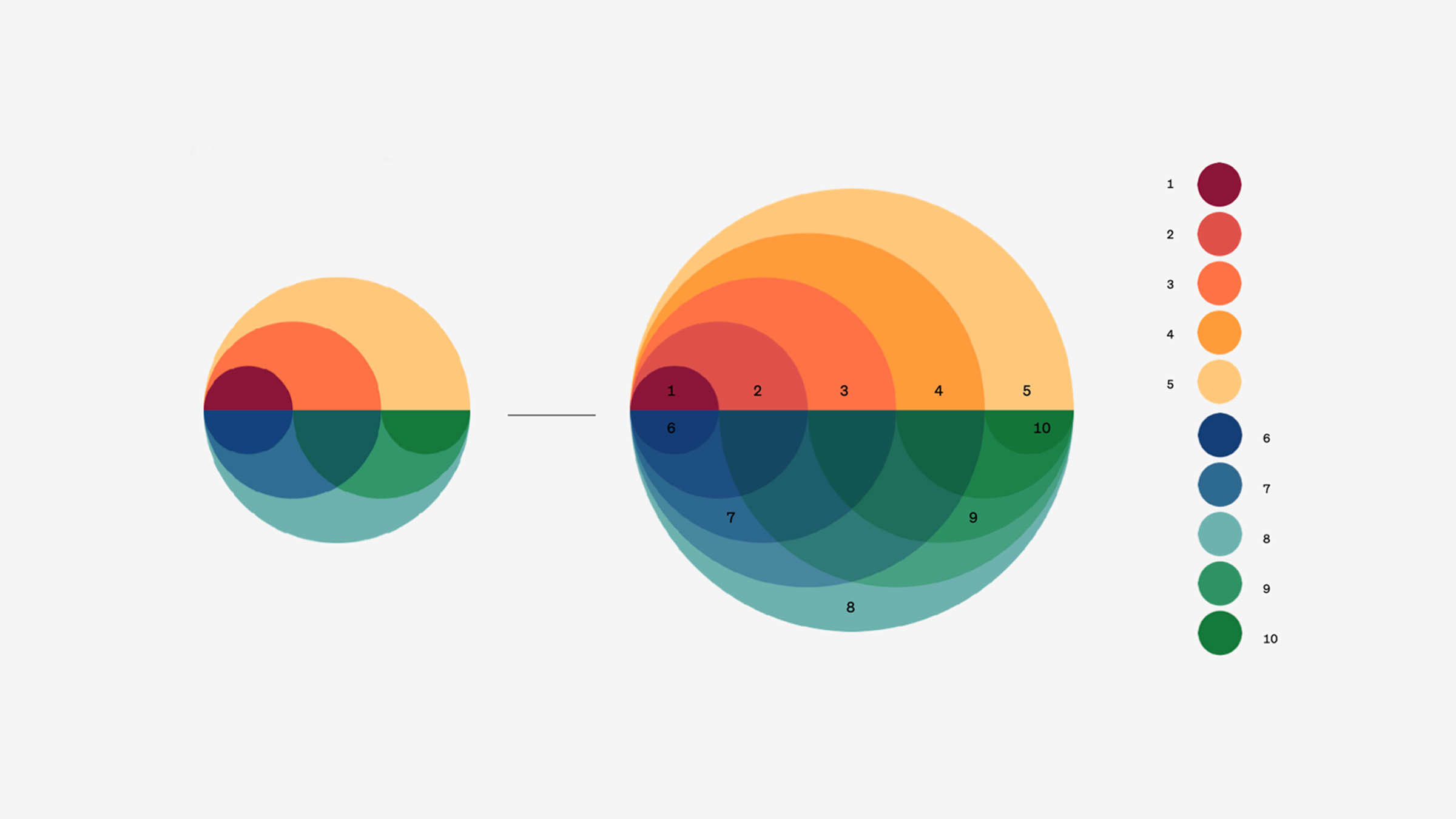 Two versions of the GDV signet are shown in their visual relation. Both signets are composed of two color hemispheres, with one being colder colours and the other in warmer shades. Ten colours are extracted from the more complex version of the signet.